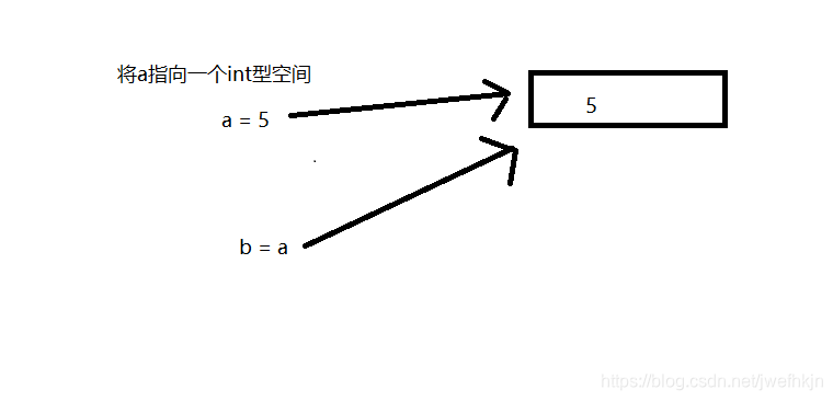 python 深度强化学习 轨迹跟踪 python深入与提高_列表