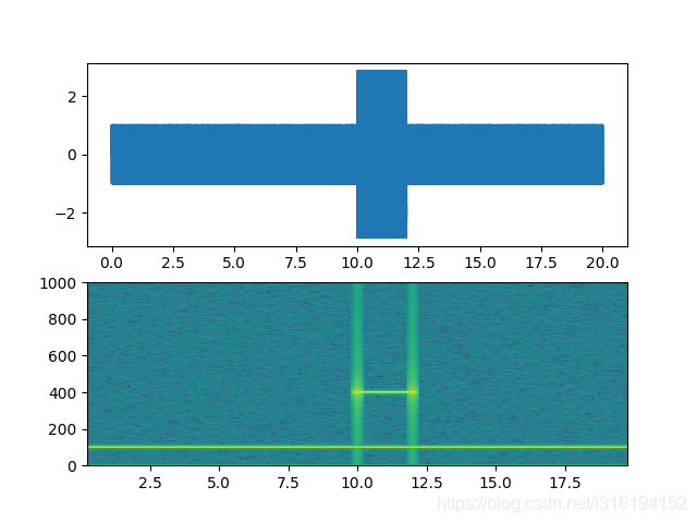 python spc 数据 python specgram_sed