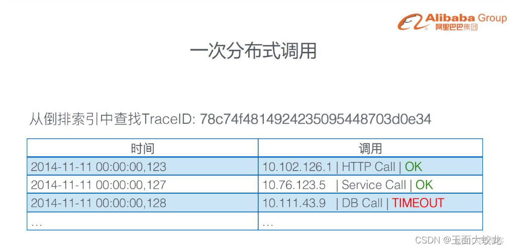 Android 鹰眼轨迹监听 鹰眼跟踪系统_阿里巴巴