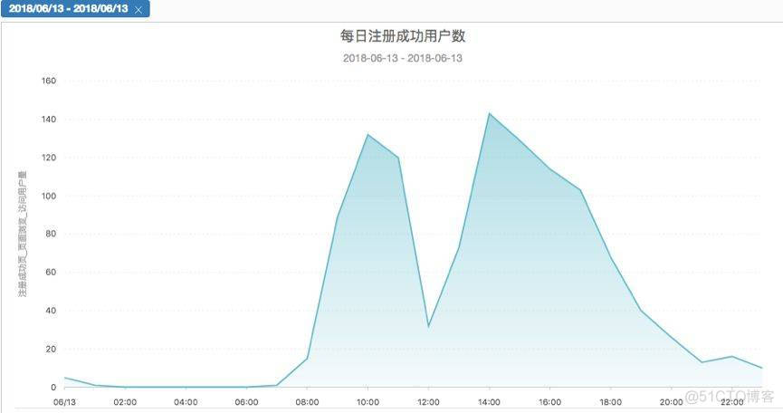 数据分析架构 贴源层 数据分析框架_App_02