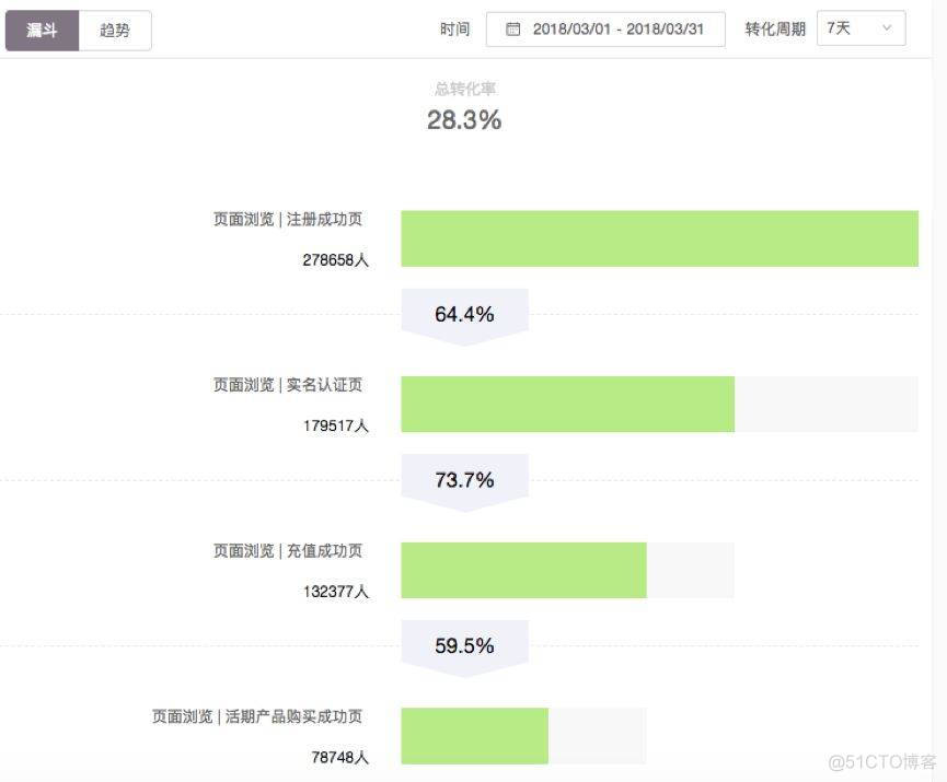 数据分析架构 贴源层 数据分析框架_App_03