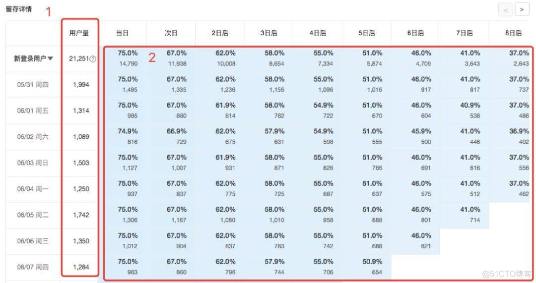 数据分析架构 贴源层 数据分析框架_App_04