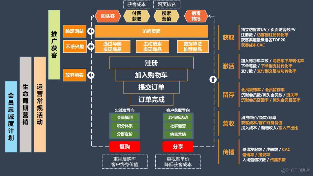 数据分析架构 贴源层 数据分析框架_数据分析_07