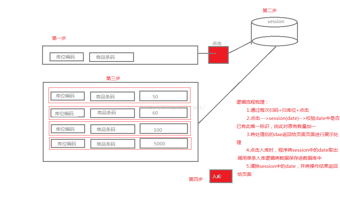 仓储人员组织架构及管理现状 仓储组织结构图现状_仓储设计