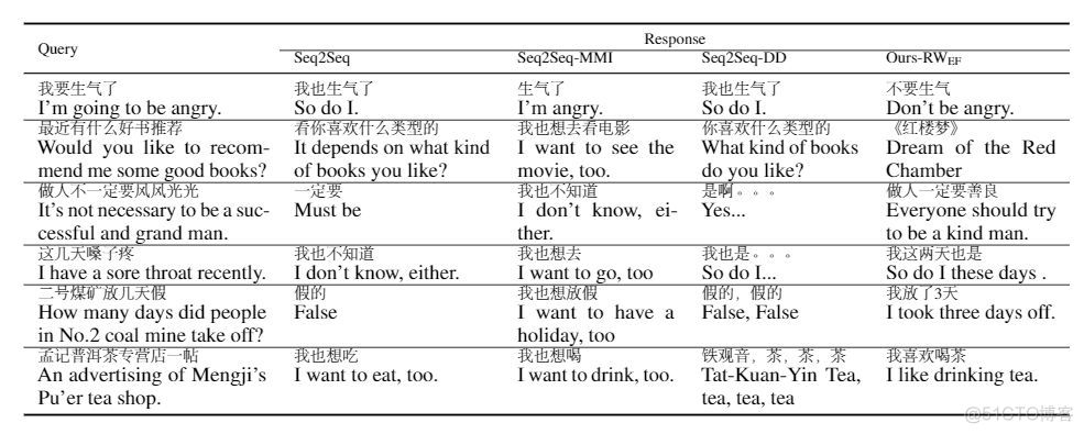 nlp 文本编码 nlp文本生成_建模_13