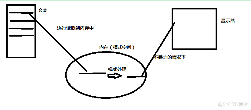 bash写脚本编译java项目 linux中bash脚本编程_linux_04