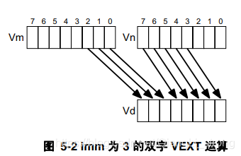 armv8 架构中文手册 armv8 processor rev4 v81_aarch64