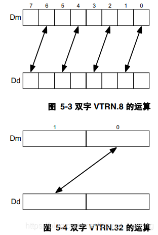 armv8 架构中文手册 armv8 processor rev4 v81_armv8 架构中文手册_02