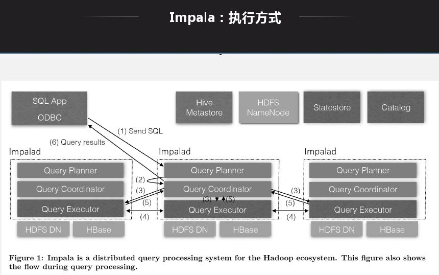 基础技术平台架构 基础平台建设_Hive_10