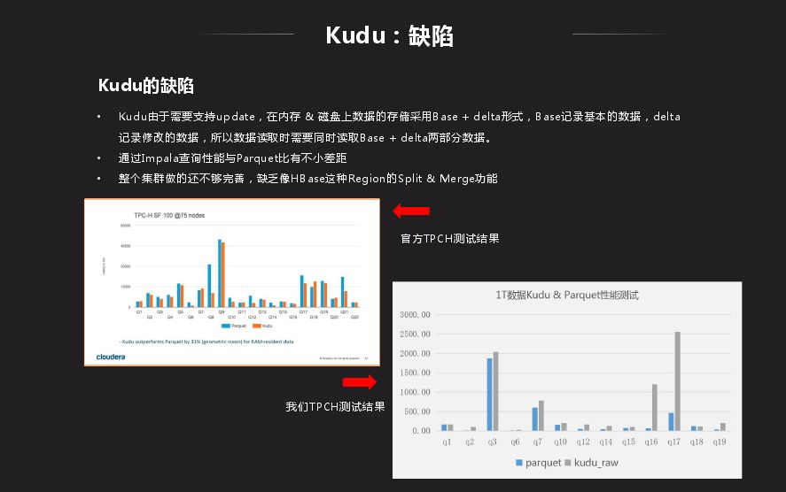 基础技术平台架构 基础平台建设_基础技术平台架构_16