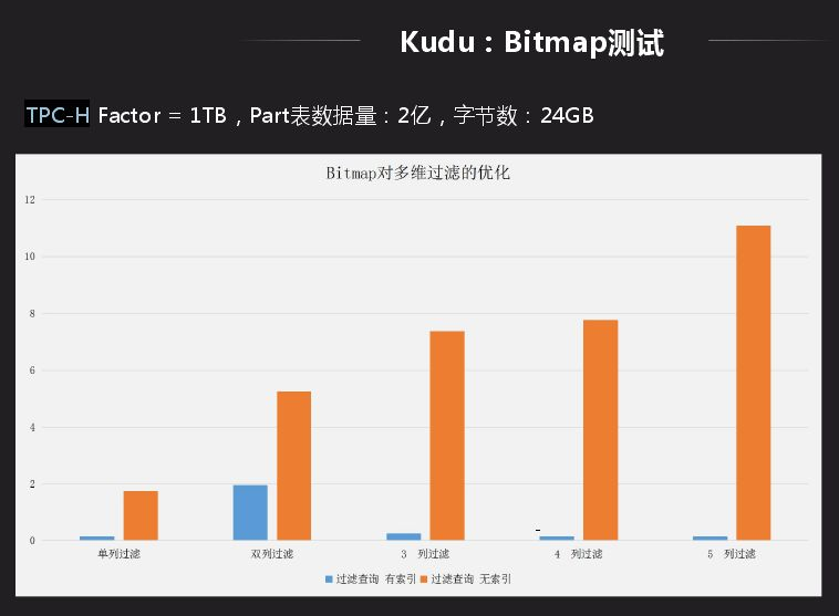 基础技术平台架构 基础平台建设_Hive_20