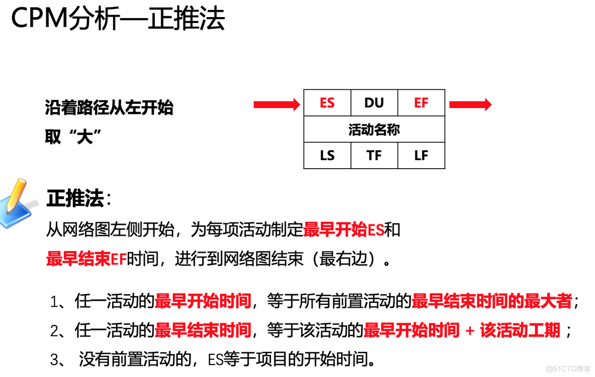 关键路径法 java 关键路径法英文_关键路径法 java_04