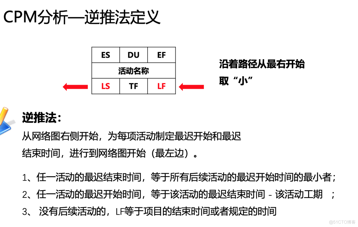 关键路径法 java 关键路径法英文_时间段_06