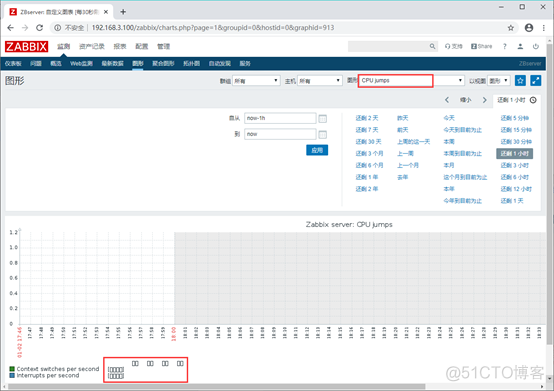 zabbix的网络架构 zabbix架构类型_zabbix的网络架构_43