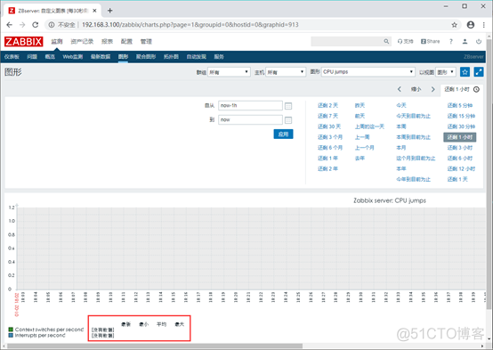 zabbix的网络架构 zabbix架构类型_zabbix的网络架构_47