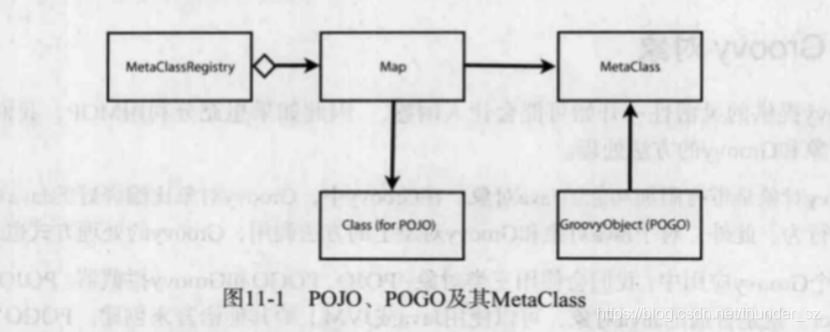 groovy 能直接使用java依赖吗 groovy不需要编译吗_System