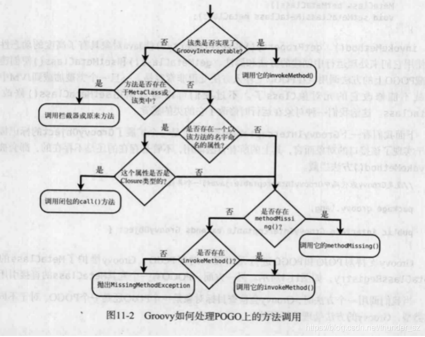 groovy 能直接使用java依赖吗 groovy不需要编译吗_groovy 能直接使用java依赖吗_02