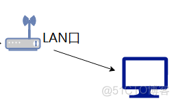 路由器架构 服务器架构 路由服务器的配置_二级_06