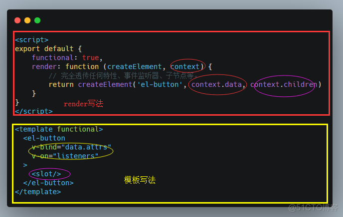 jquery渲染器 js渲染函数_vue_04