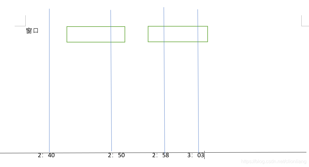 flink on yarn 停止会话 flink processing time_Processing