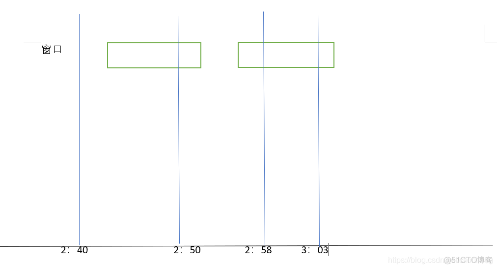 flink on yarn 停止会话 flink processing time_flink