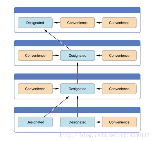 swift实现encodeURIComponent swift init_超类