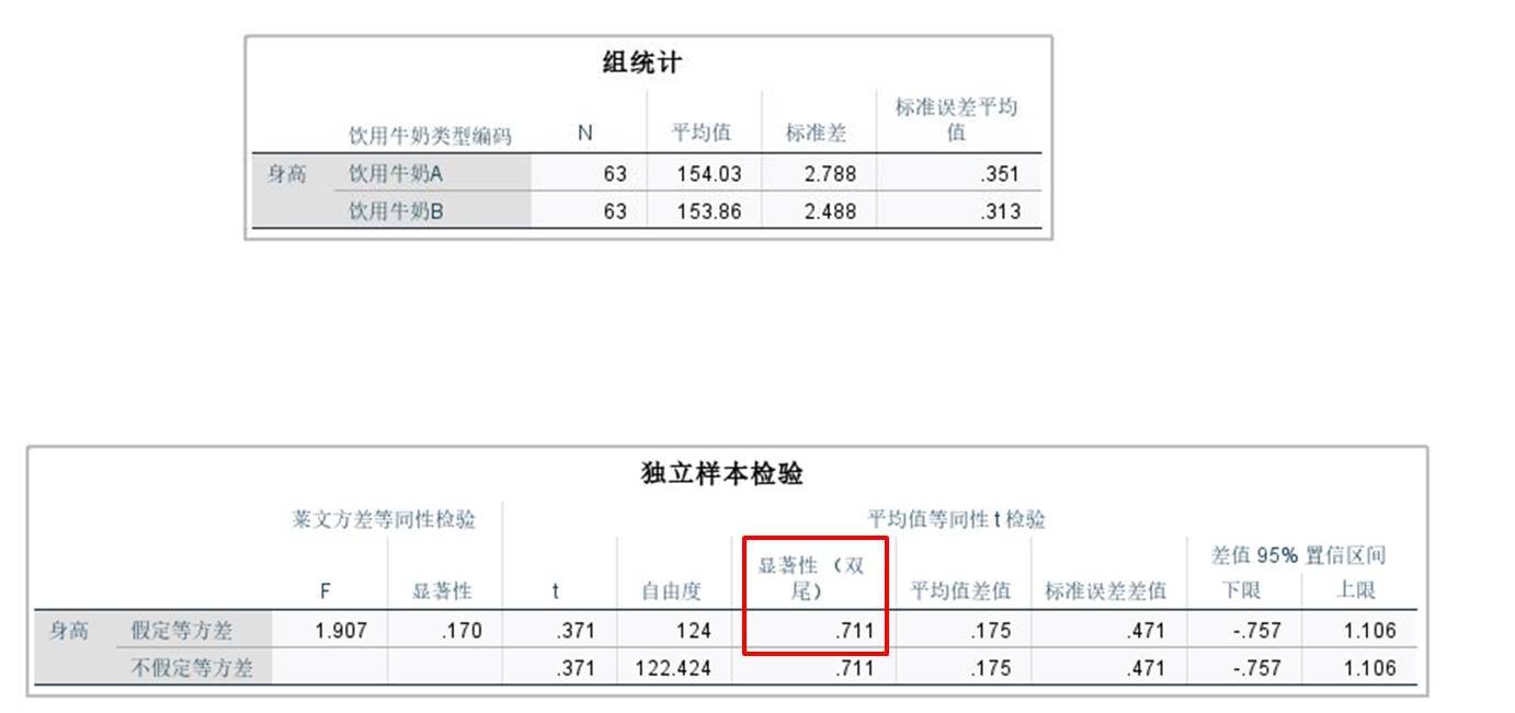 python独立样本t检验 spss独立样本t检验p值_数据类型_03