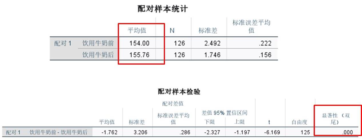 python独立样本t检验 spss独立样本t检验p值_python独立样本t检验_04