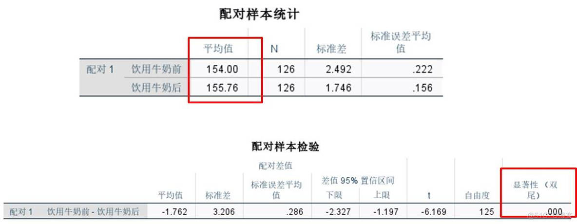 python独立样本t检验 spss独立样本t检验p值_数据类型_04