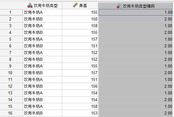 python独立样本t检验 spss独立样本t检验p值_数据类型_06