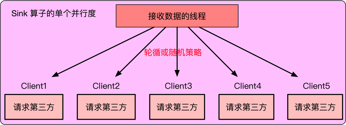 flink写mysql并发度为1也死锁 flink 并发_flink写mysql并发度为1也死锁_04