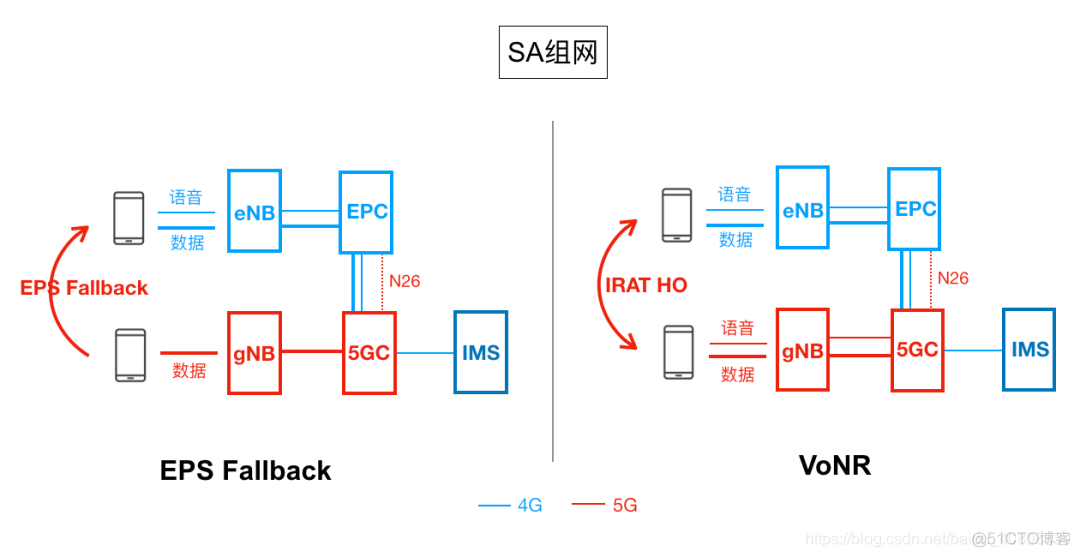 android 关闭vonr会怎样 vonr开启好还是关闭好_数据