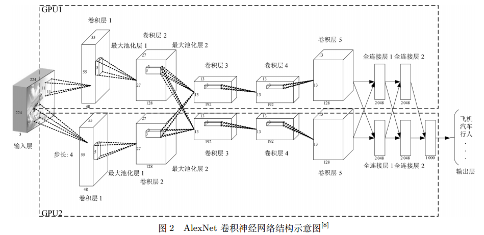 adaboost和卷积神经网络 卷积神经网络alexnet_深度学习_03