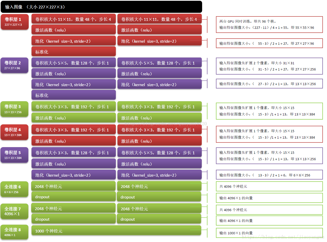 adaboost和卷积神经网络 卷积神经网络alexnet_pytorch_11