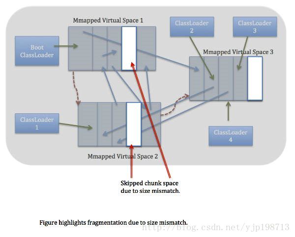 Java永久带 jvm永久代_java_03