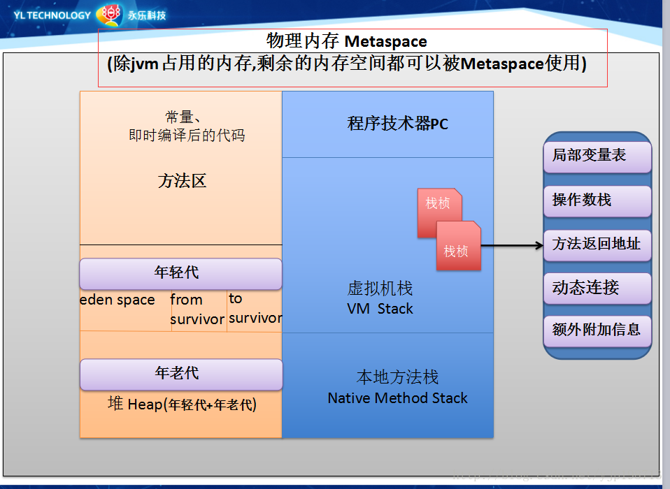 Java永久带 jvm永久代_编译器_04