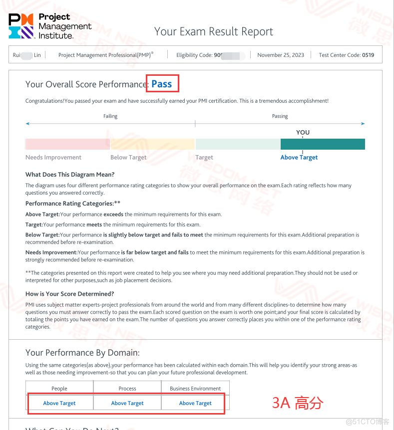 【PMP考试战报】2023年11月25日PMP考试成绩单_PMP_05