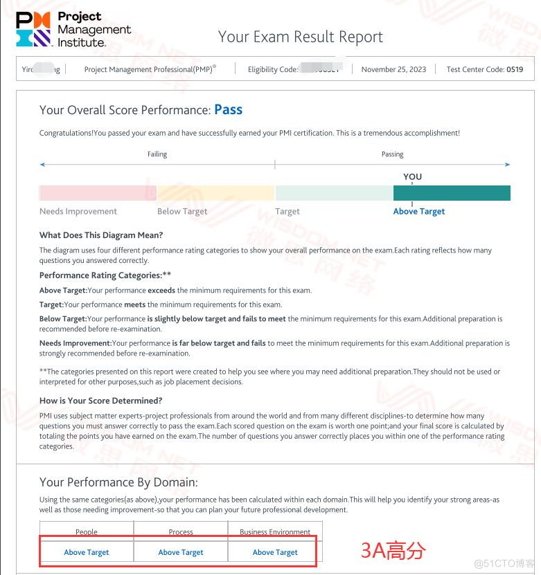 【PMP考试战报】2023年11月25日PMP考试成绩单_PMP项目管理_08
