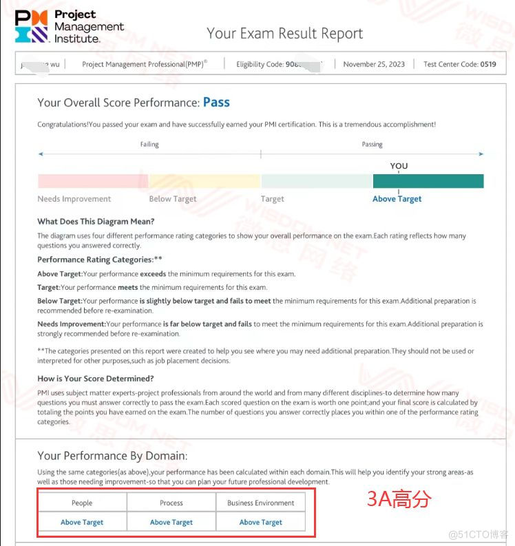 【PMP考试战报】2023年11月25日PMP考试成绩单_PMP证书_09