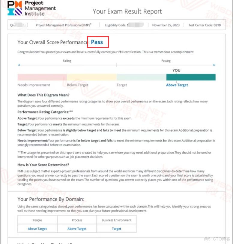 【PMP考试战报】2023年11月25日PMP考试成绩单_PMP考试成绩_13