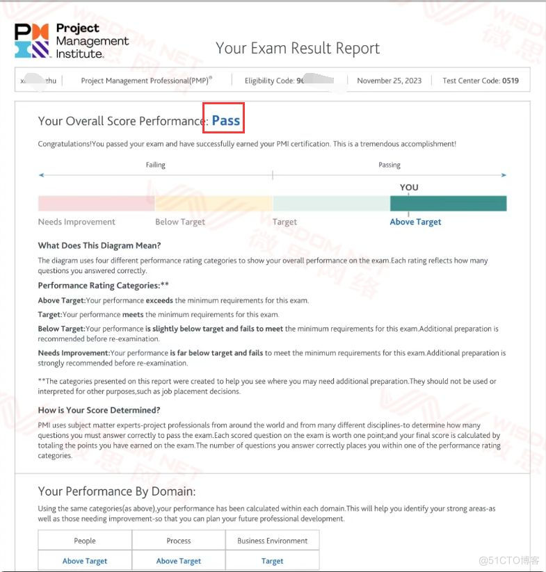 【PMP考试战报】2023年11月25日PMP考试成绩单_PMP考试成绩_15