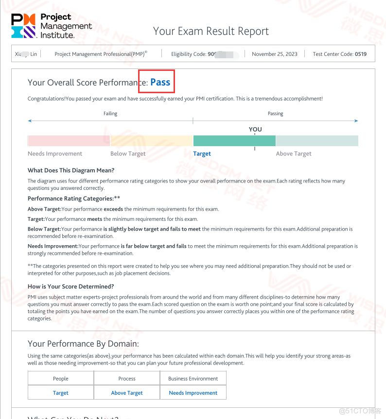 【PMP考试战报】2023年11月25日PMP考试成绩单_PMP考试成绩_19