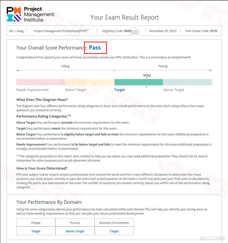 【PMP考试战报】2023年11月25日PMP考试成绩单_PMP考试成绩_18