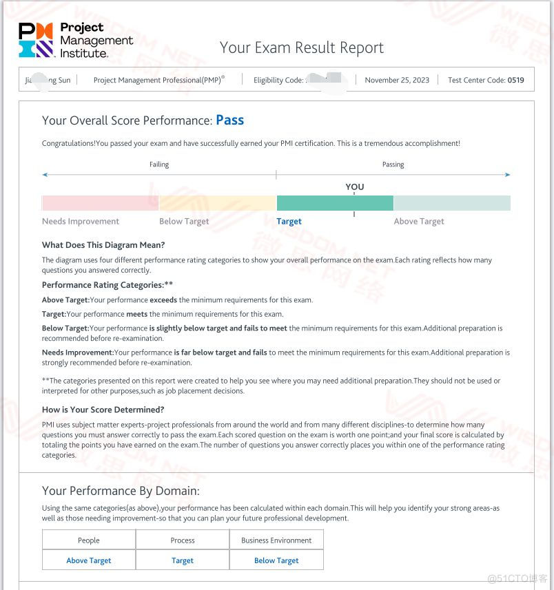【PMP考试战报】2023年11月25日PMP考试成绩单_PMP_20
