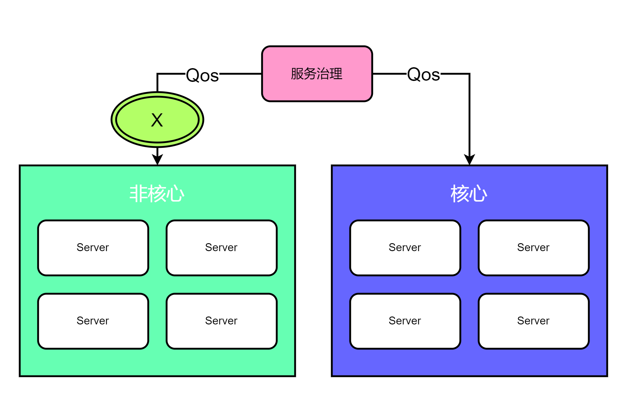 【亿级数据专题】「分布式消息引擎」 盘点本年度我们探索服务的保障容量的三大关键方案实现_限流_09