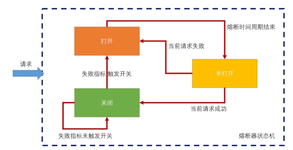 【亿级数据专题】「分布式消息引擎」 盘点本年度我们探索服务的保障容量的三大关键方案实现_分布式系统_12