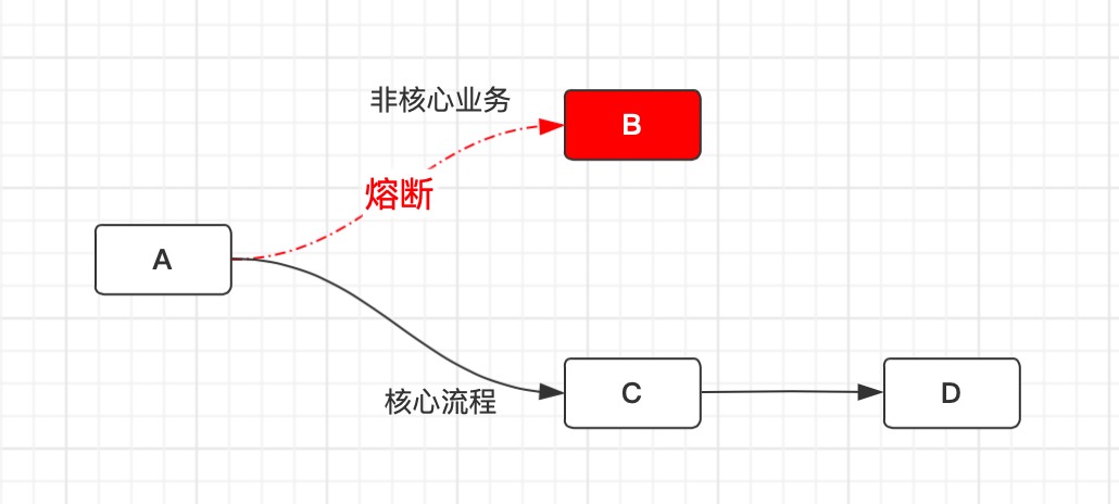 【亿级数据专题】「分布式消息引擎」 盘点本年度我们探索服务的保障容量的三大关键方案实现_分布式系统_11