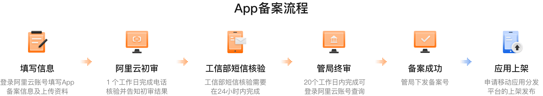 App备案流程