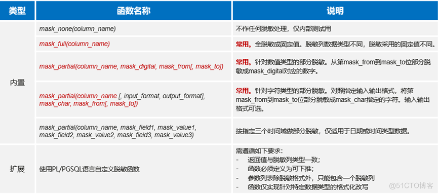 如何筑造数据安全边界？_数据_02