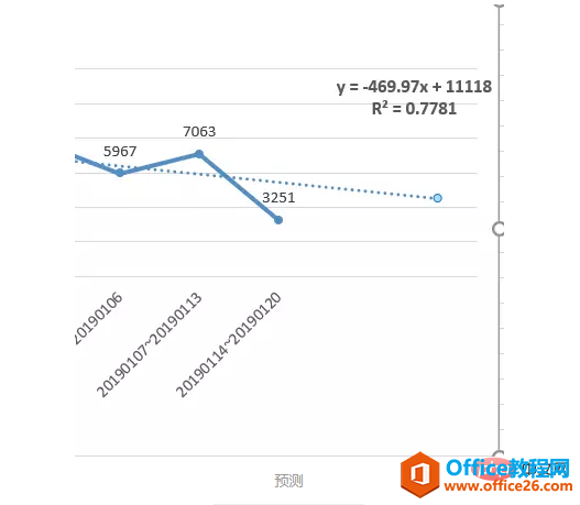 [office] excel趋势线是什么_回归分析_03